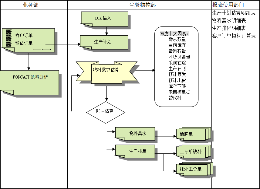 开云电子平台_开云(中国)
的三大维度管理