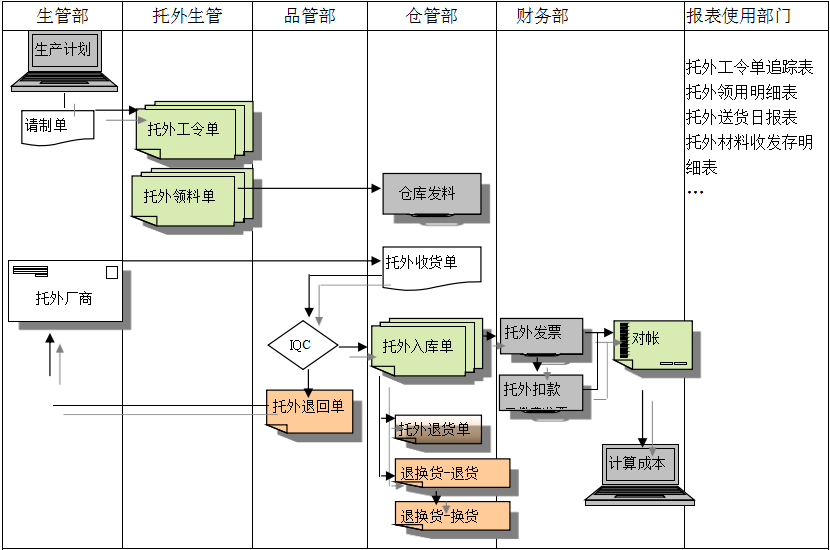 开云电子平台_开云(中国)
给企业内部控制带来哪些影响及风险?