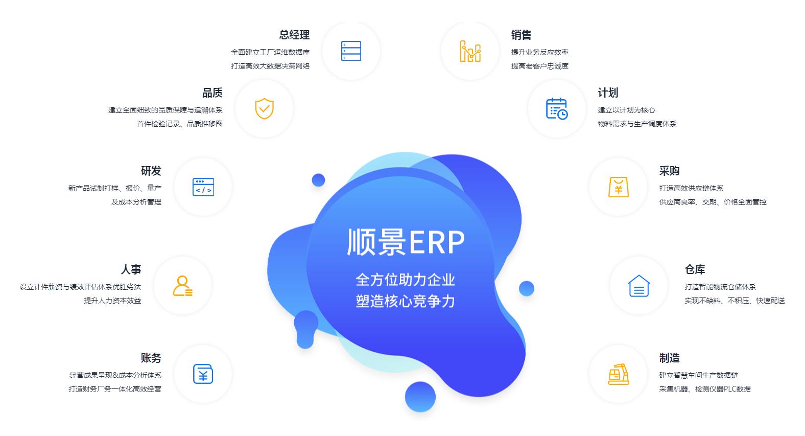 优秀的开云电子平台_开云(中国)
应具备哪些主要性能?