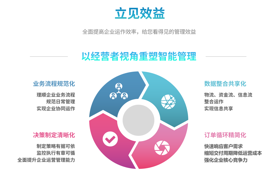 企业实施开云电子平台_开云(中国)
要提前了解哪些方面?