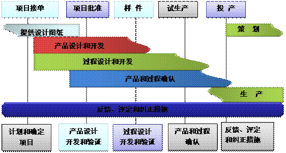 什么是开云电子平台_开云(中国)
的核心?